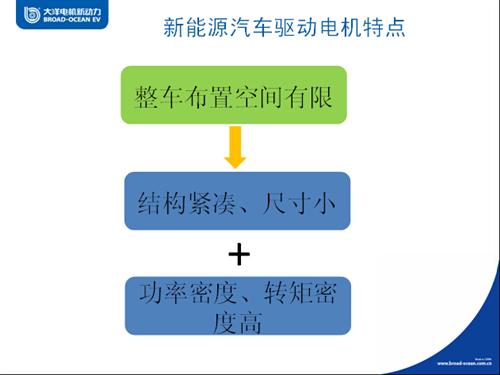 大洋电机:新能源汽车驱动电机产业现状与发展趋势