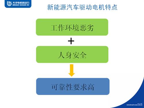 大洋电机:新能源汽车驱动电机产业现状与发展趋势