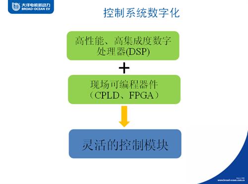 大洋电机:新能源汽车驱动电机产业现状与发展趋势