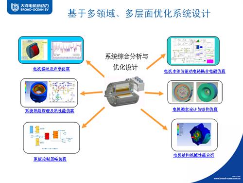 大洋电机:新能源汽车驱动电机产业现状与发展趋势