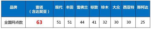 威尔森:阿尔及利亚汽车市场的法国情结