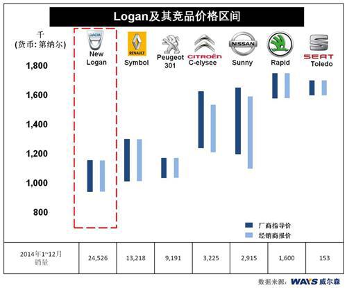 威尔森:阿尔及利亚汽车市场的法国情结