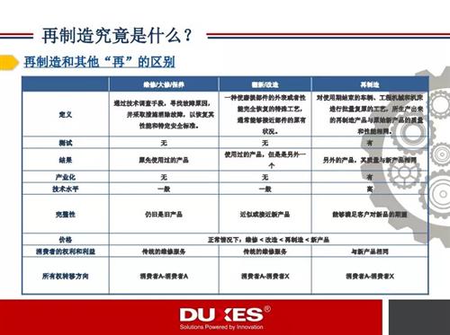 全球汽车再制造产业发展现状360°解读