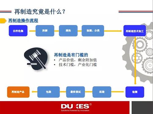全球汽车再制造产业发展现状360°解读