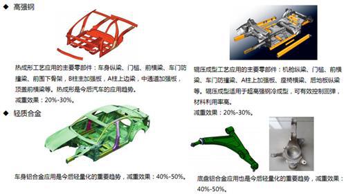 吉利汽车研究院总工熊飞:自主品牌轻量化技术路径要先摸清“门道”