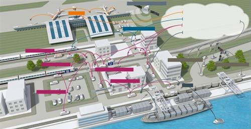 V2X商用速度加快 恩智浦早已放了长线