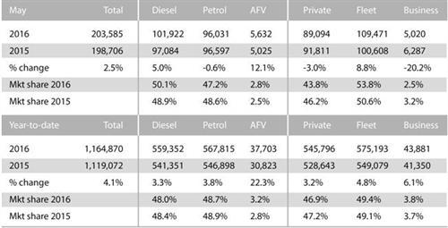 英国5月车市销量增长3% 新能源车增12%
