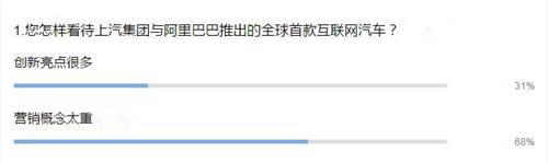 【业界调查】全球首款互联网车RX5极尽