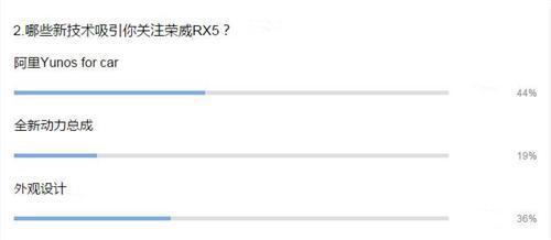 【业界调查】全球首款互联网车RX5极尽