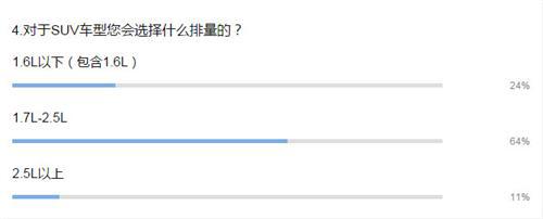 上半年SUV销量暴增44.4% 五问自主品牌未来走向