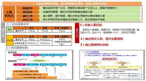 人才流动常态化 东风技术中心薪酬优化打出“组合拳”