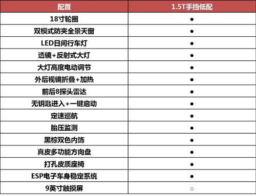 10.99万元拿下瑞虎7 低配版也能“配置逆天”