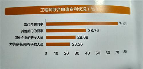 2016中国工程师创新指数发布 合作型创新成为主流选择