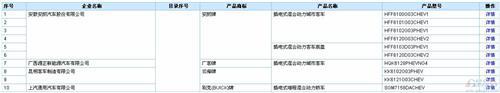 含256款新能源车  289批新车公告