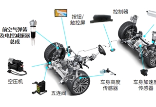 中国,悬架系统,空气悬架,减震器