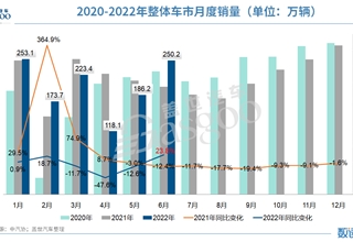 销量,政策,原材料,动力电池,中国