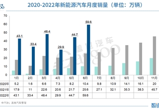 产量,宁德时代,电池,原材料,动力电池,欣旺达