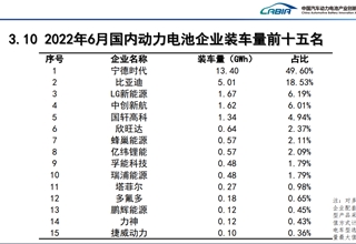产量,宁德时代,电池,原材料,动力电池,欣旺达