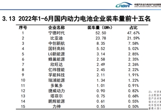 产量,宁德时代,电池,原材料,动力电池,欣旺达