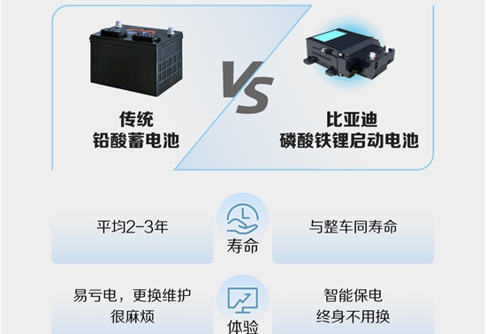 比亚迪