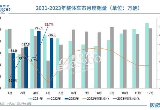 销量,中国