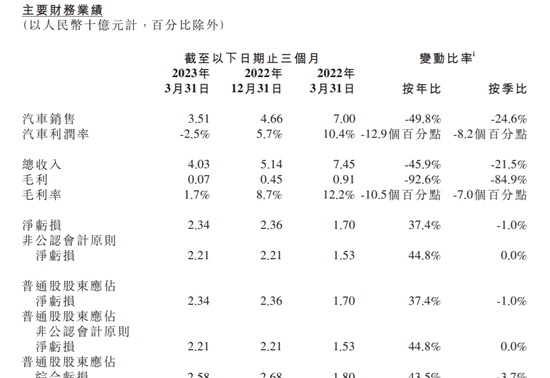 销量,威马,电池