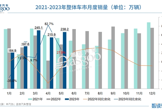 销量,政策