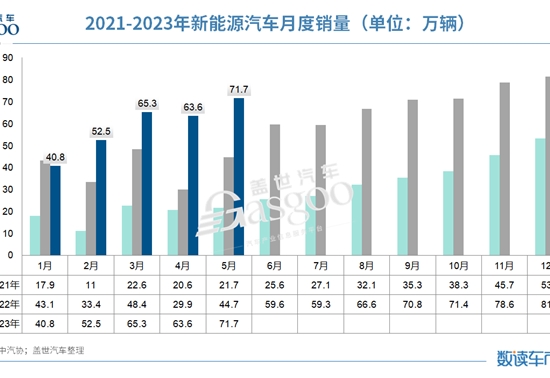 销量,政策