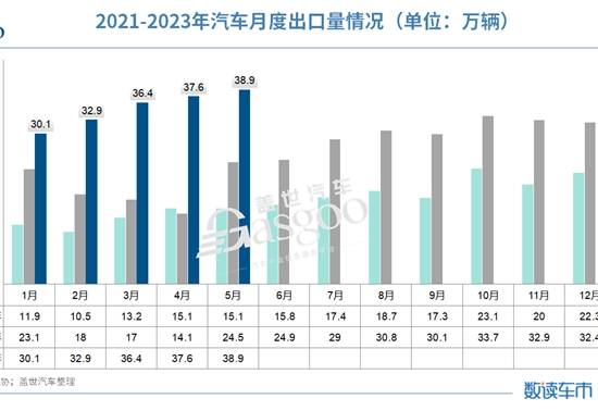 销量,政策