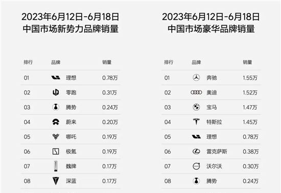 蔚来,理想,零跑汽车