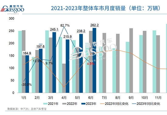 销量,政策