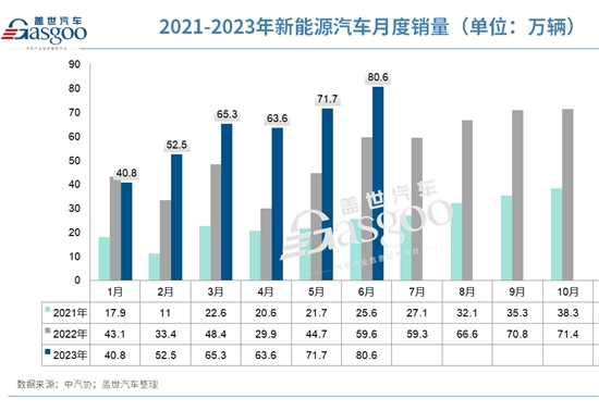 销量,政策