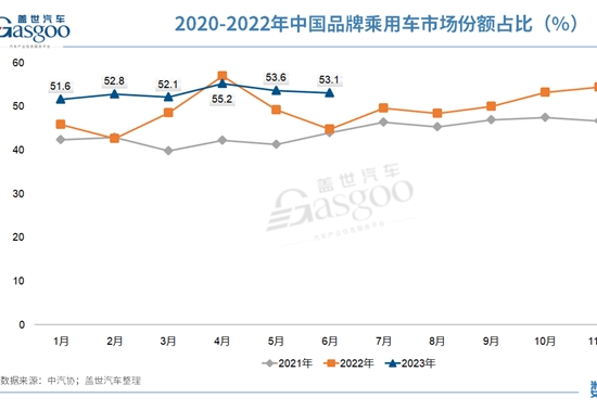 销量,政策