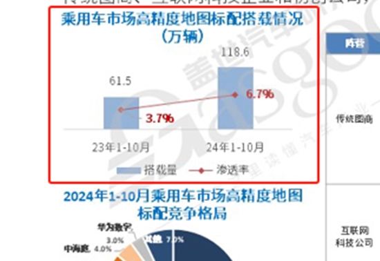 创新融合智驾地图，赋能高阶智驾时代 | 第六届金辑奖中国汽车新供应链百强