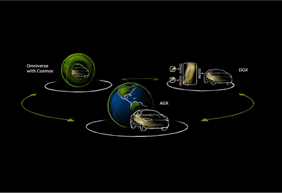 智能驾驶,英伟达,NVIDIA GTC 巴黎，全栈式辅助驾驶软件