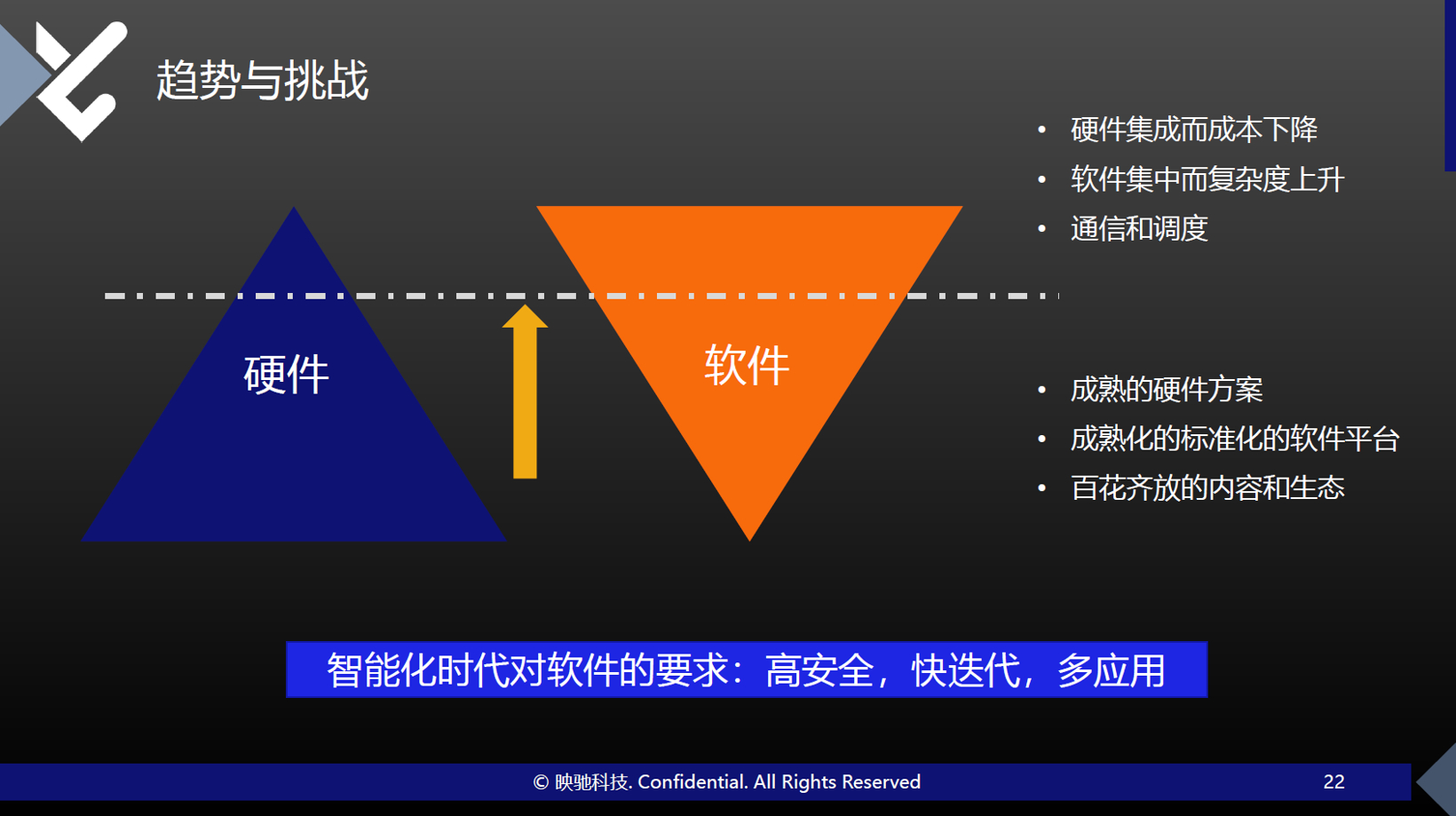 多域融合趋势下，高性能计算软件平台未来几年将快速落地
