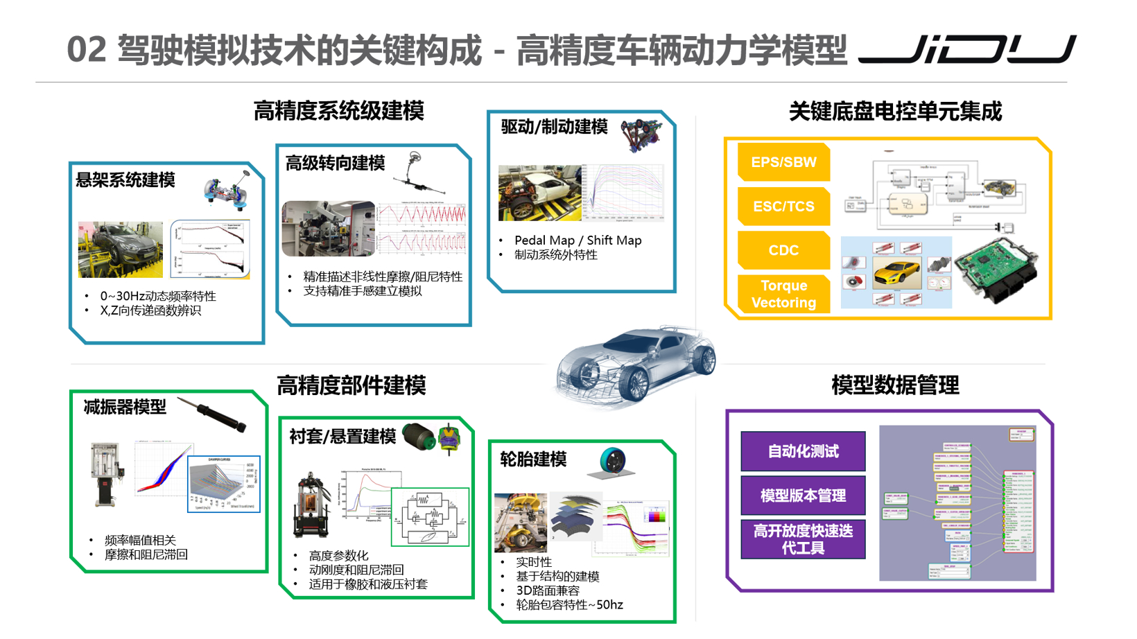 集度汽车：智能线控底盘的开发进展