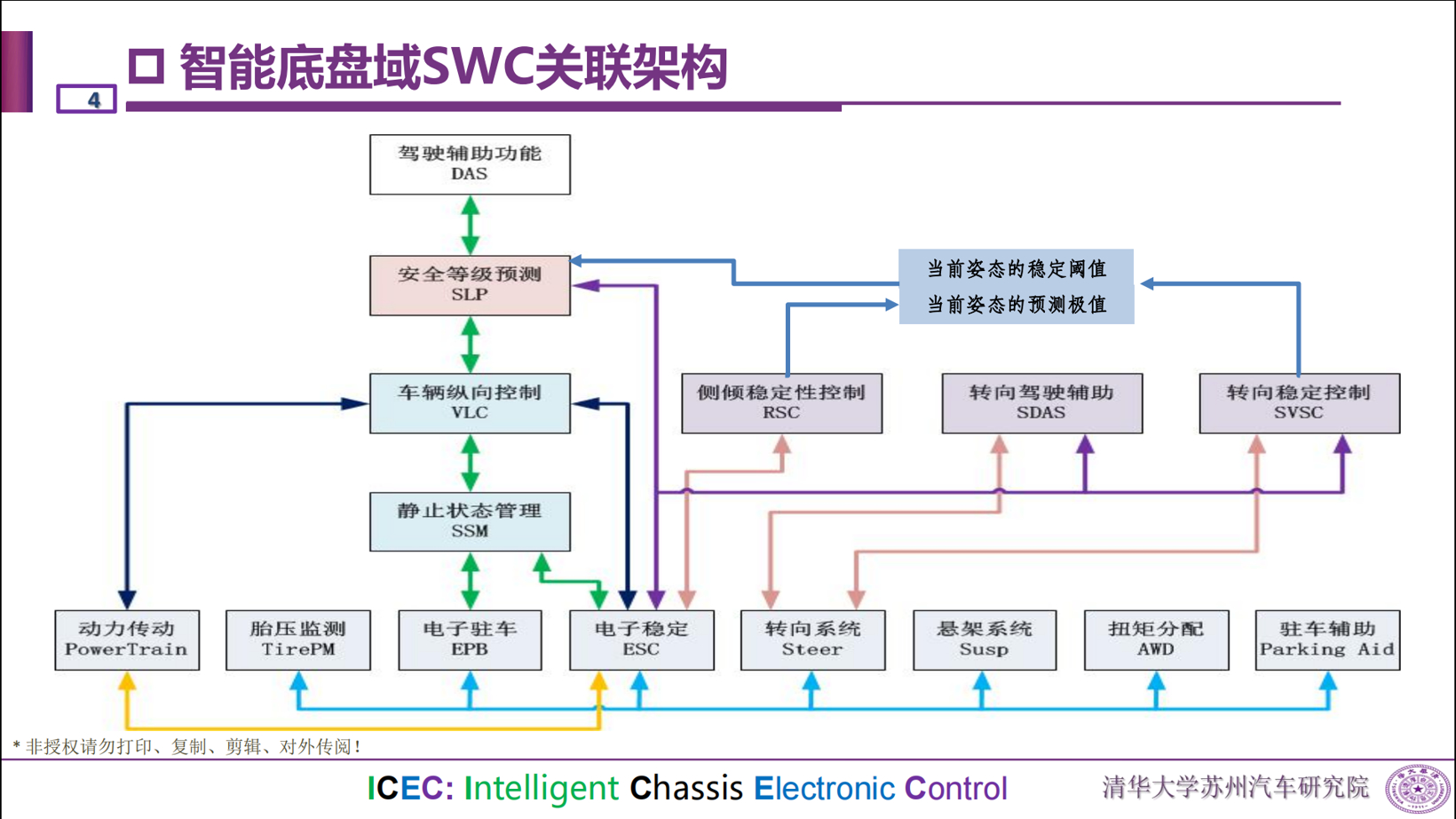 清华苏汽研：三个关键详解线控转向