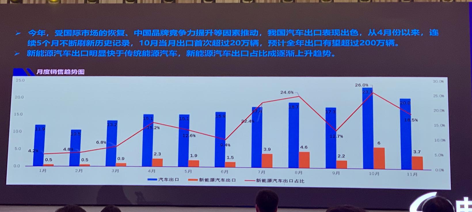 缺芯致2021中国车市减量130余万辆，中汽协预测明年整体车市达2750万辆