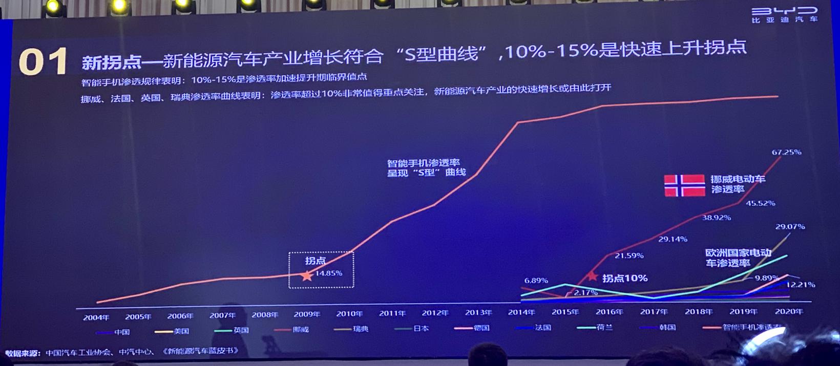 缺芯致2021中国车市减量130余万辆，中汽协预测明年整体车市达2750万辆