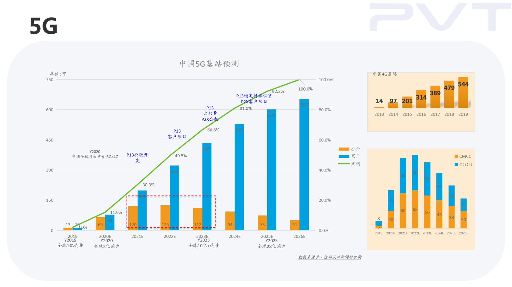 软件+硬件，掌锐电子有何独到之处？