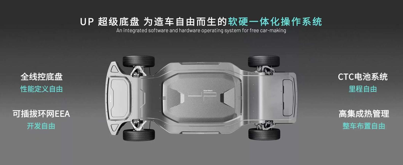悠跑科技发布两款产品，李鹏：滑板底盘或助车企找回“灵魂”