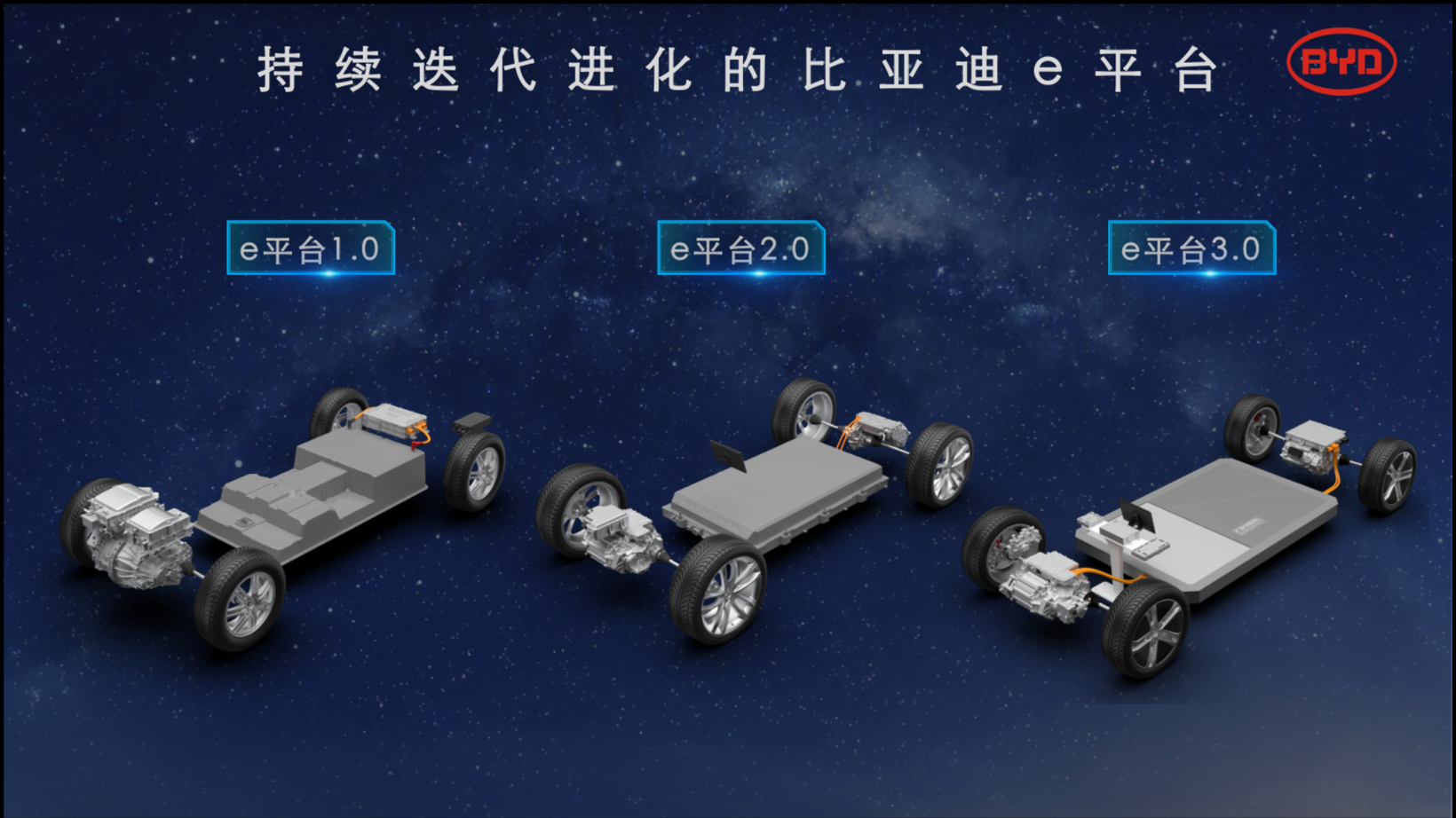 更新换代再换代，比亚迪e平台3.0怎么样了？