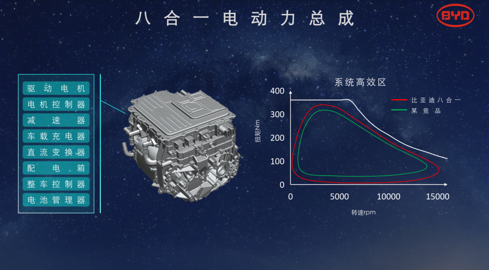 更新换代再换代，比亚迪e平台3.0怎么样了？