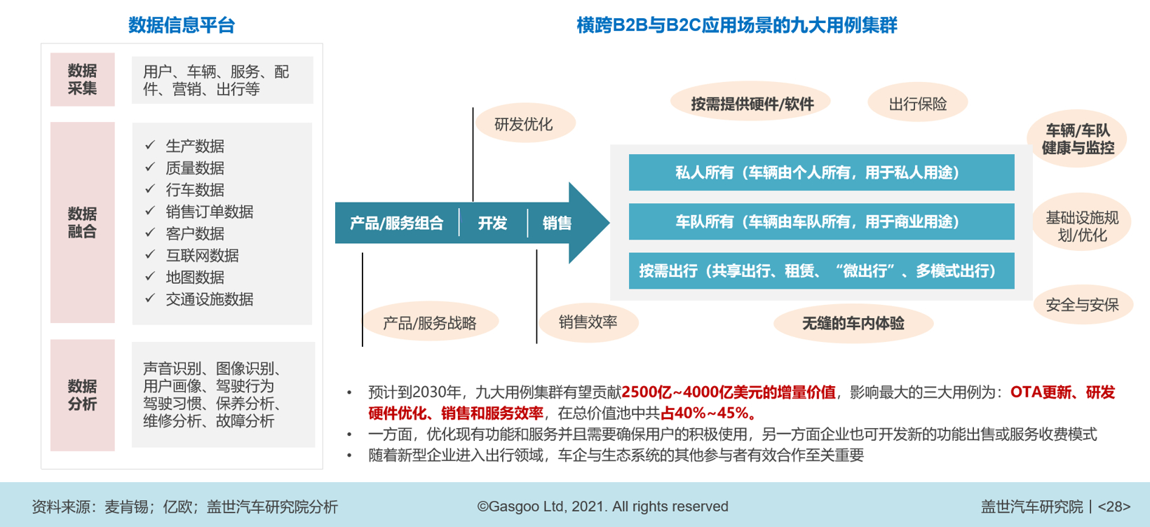 千亿市场诞生在即，智能座舱趋势深度研判