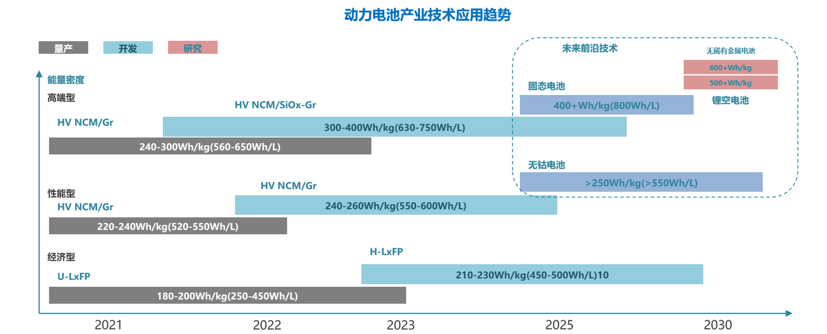 回望2021 研判2022 乘用车电气化市场技术趋势