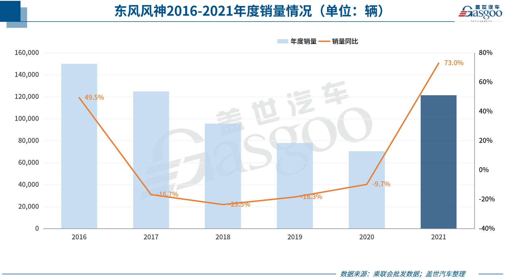 奇瑞、广汽等多车企未达成2021年销目标，但2022年仍欲集体大跨步