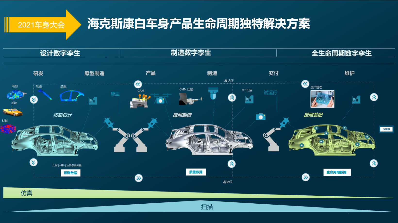 虚拟现实齐头并进，这家公司数字化解决方案独具匠心