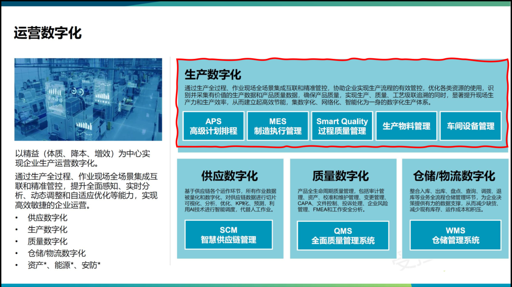 虚拟现实齐头并进，这家公司数字化解决方案独具匠心