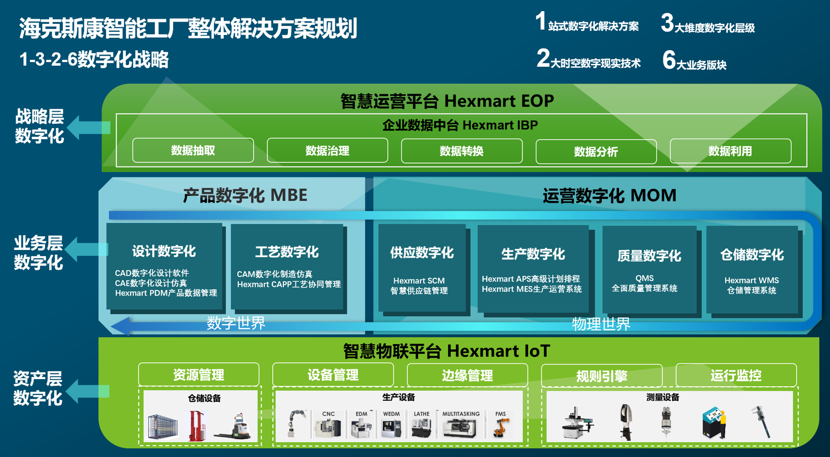 虚拟现实齐头并进，这家公司数字化解决方案独具匠心